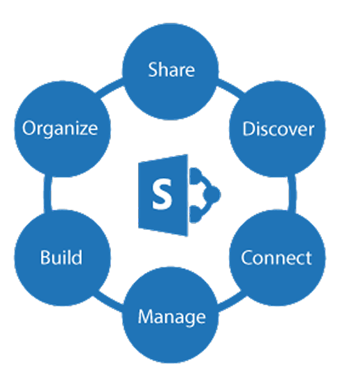 SharePoint Solutions Illustration