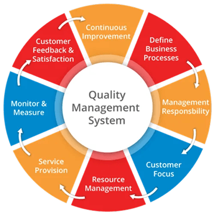 Quality Assurance Services Illustration